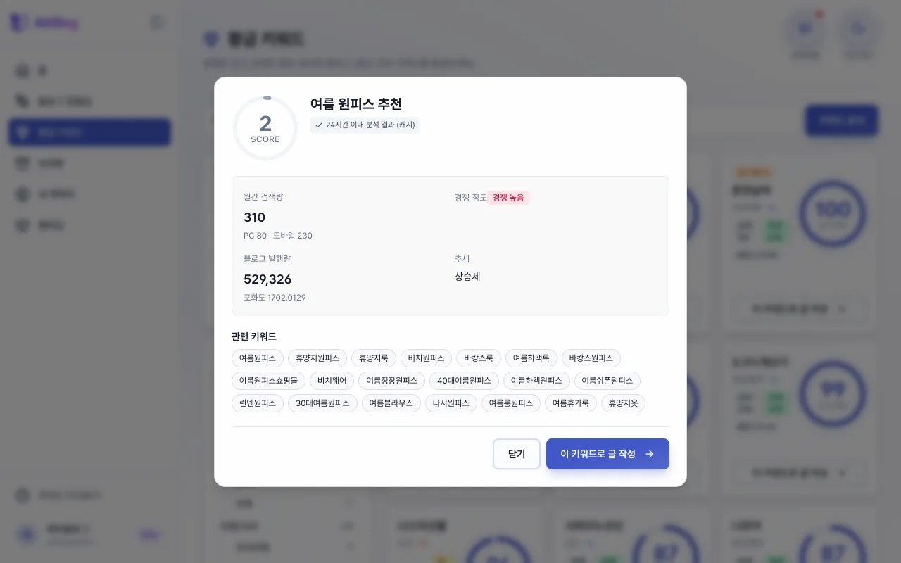 키워드 분석 결과의 검색량·경쟁도·추세와 관련 키워드
