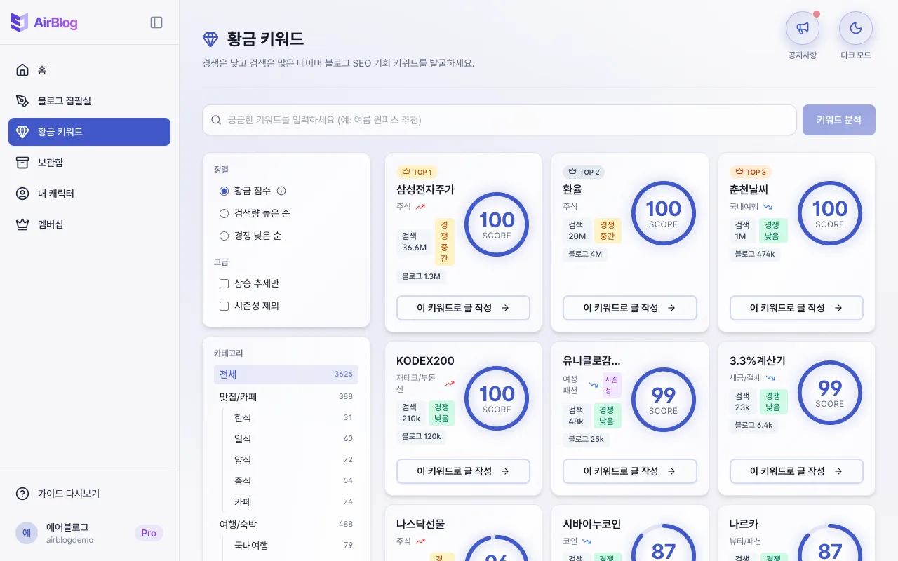 황금 키워드 화면의 필터·카테고리와 키워드 카드
